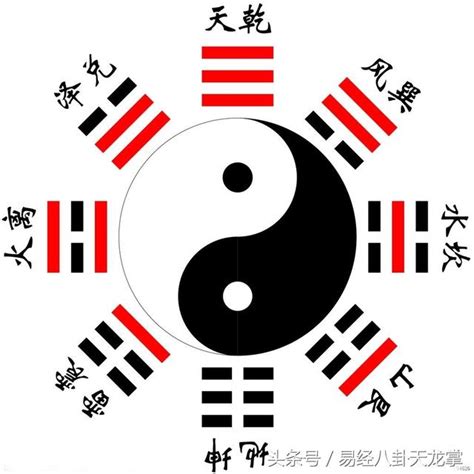 乾坤八卦|易經八卦:八卦卦象,含義,八卦關係,八卦與五行,八卦與。